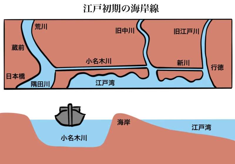 江戸初期の海岸線